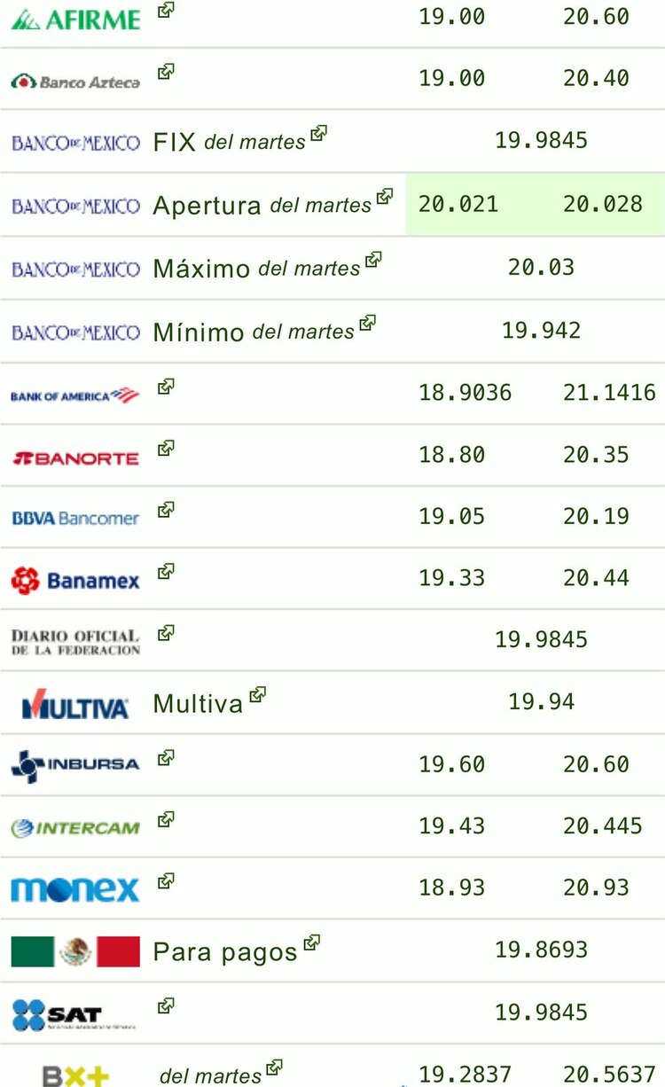 Este es el precio del dólar hoy en las principales ventanillas bancarias