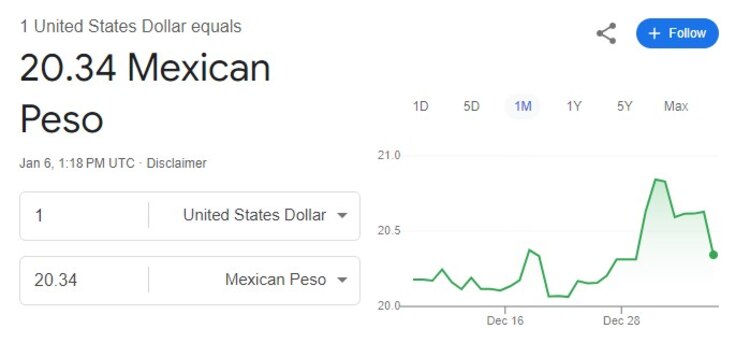 Este es el precio del dólar hoy 6 de enero.