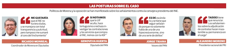 LAS POSTURAS SOBRE EL CASO