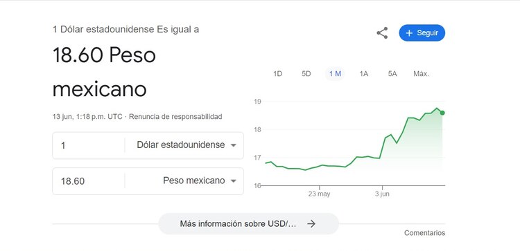 El precio del dólar hoy 13 de junio