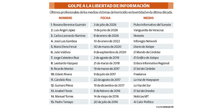 GOLPE A LA LIBERTAD DE INFORMACIÓN