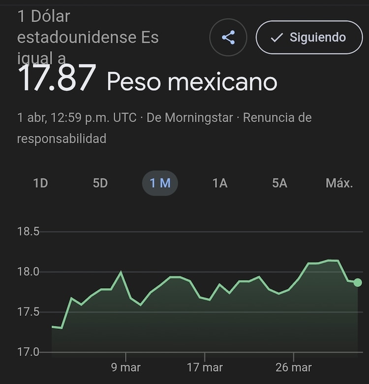Este es el precio del dólar hoy.