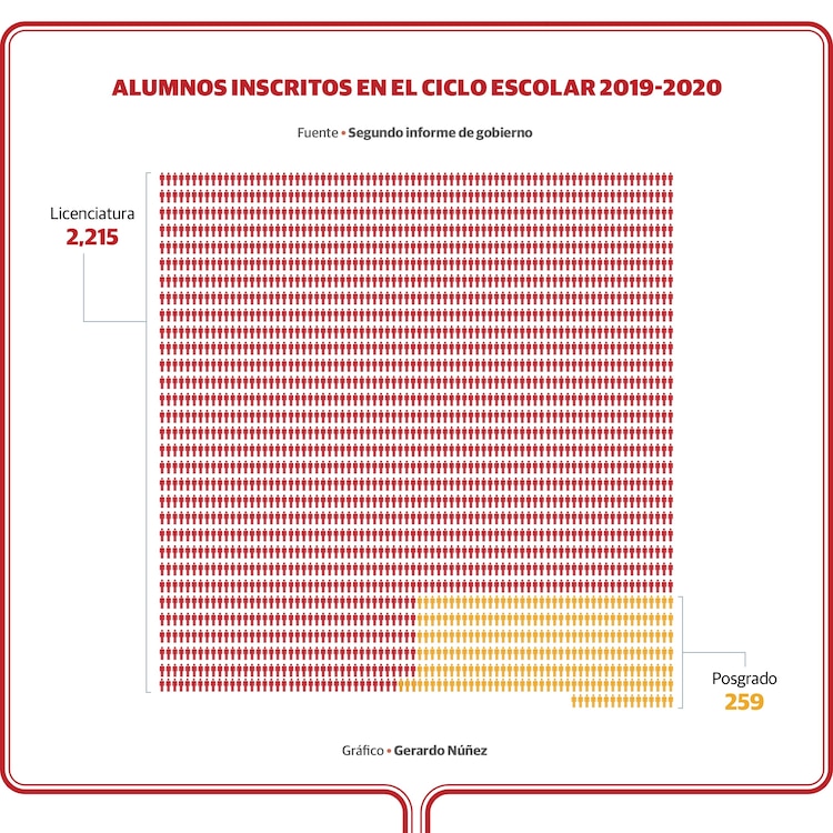 Estudiantes en la ENAH