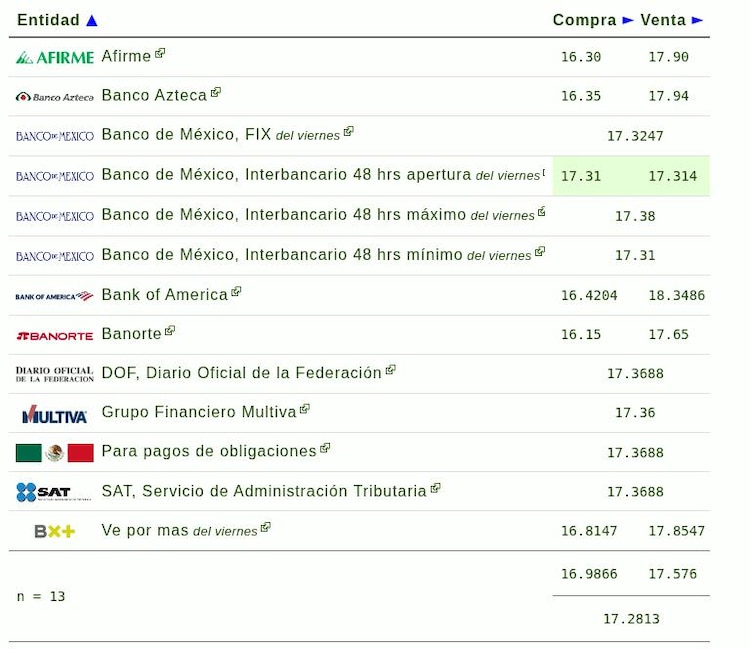 Este es el precio del dólar hoy.