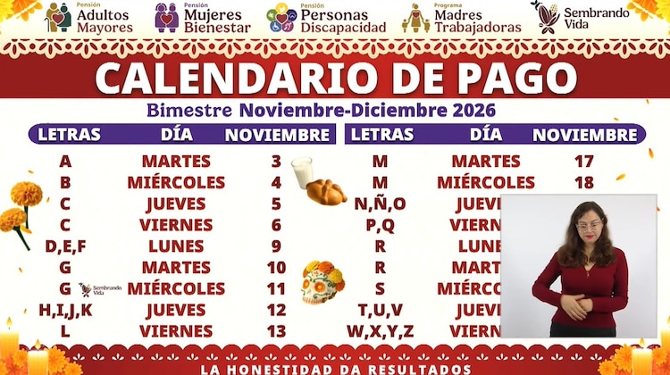 Gobierno de México confirmó montos y fechas de pago para los programas sociales en la conferencia matutina.