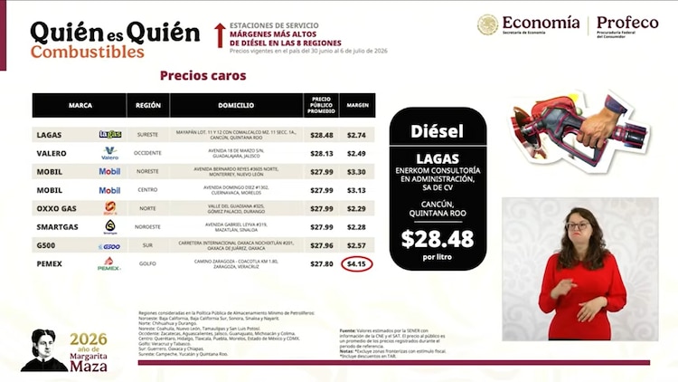 Gráfica oficial.