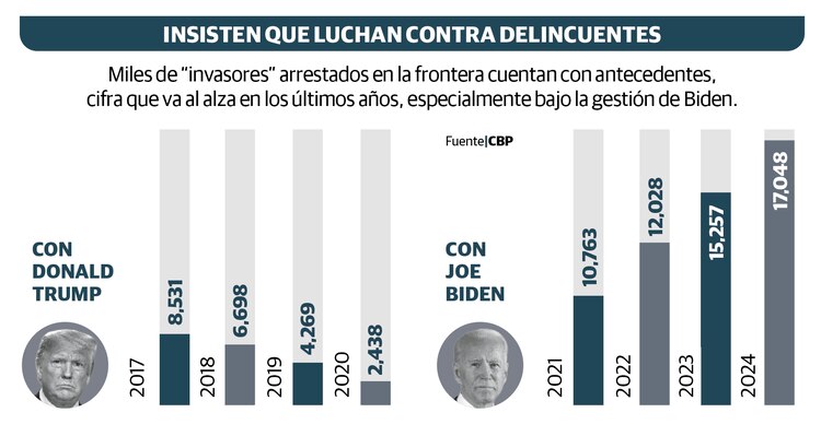Gráfico