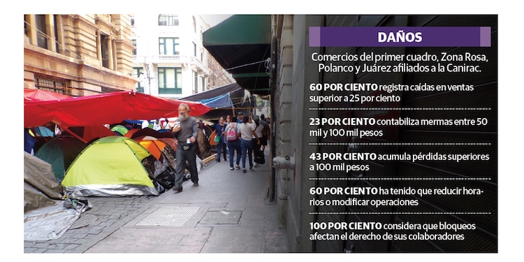 DAÑOS