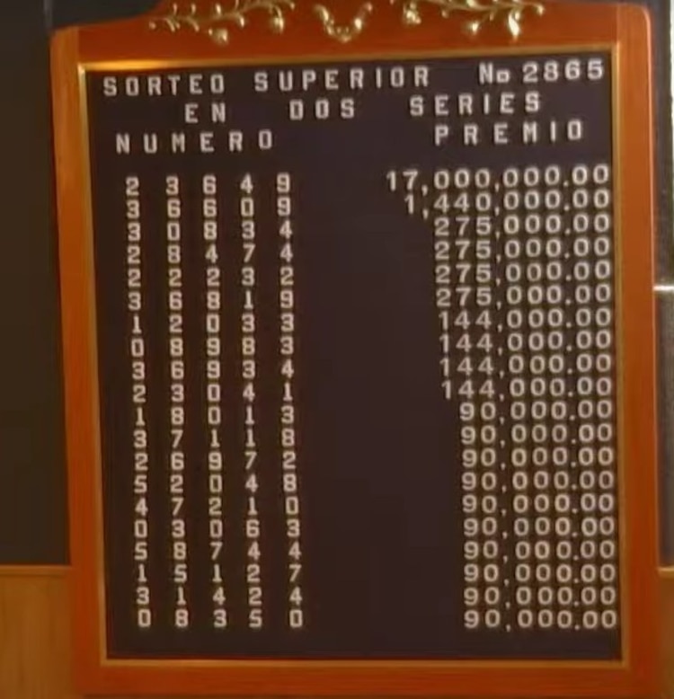 Lista de ganadores del Sorteo Superior 2865.