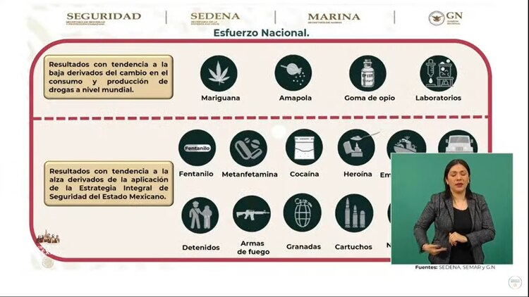 Documento presentado en la mañanera de AMLO.