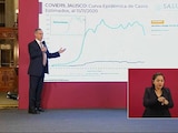 El subsecretario de Salud Hugo López-Gatell muestra los indicadores de COVID en Jalisco.