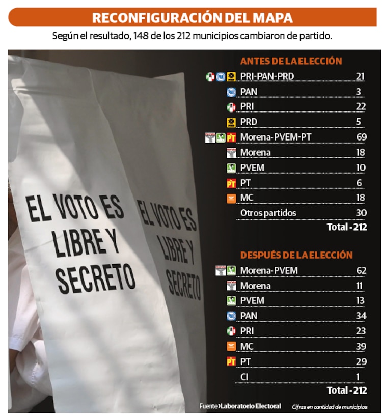 RECONFIGURACIÓN DEL MAPA