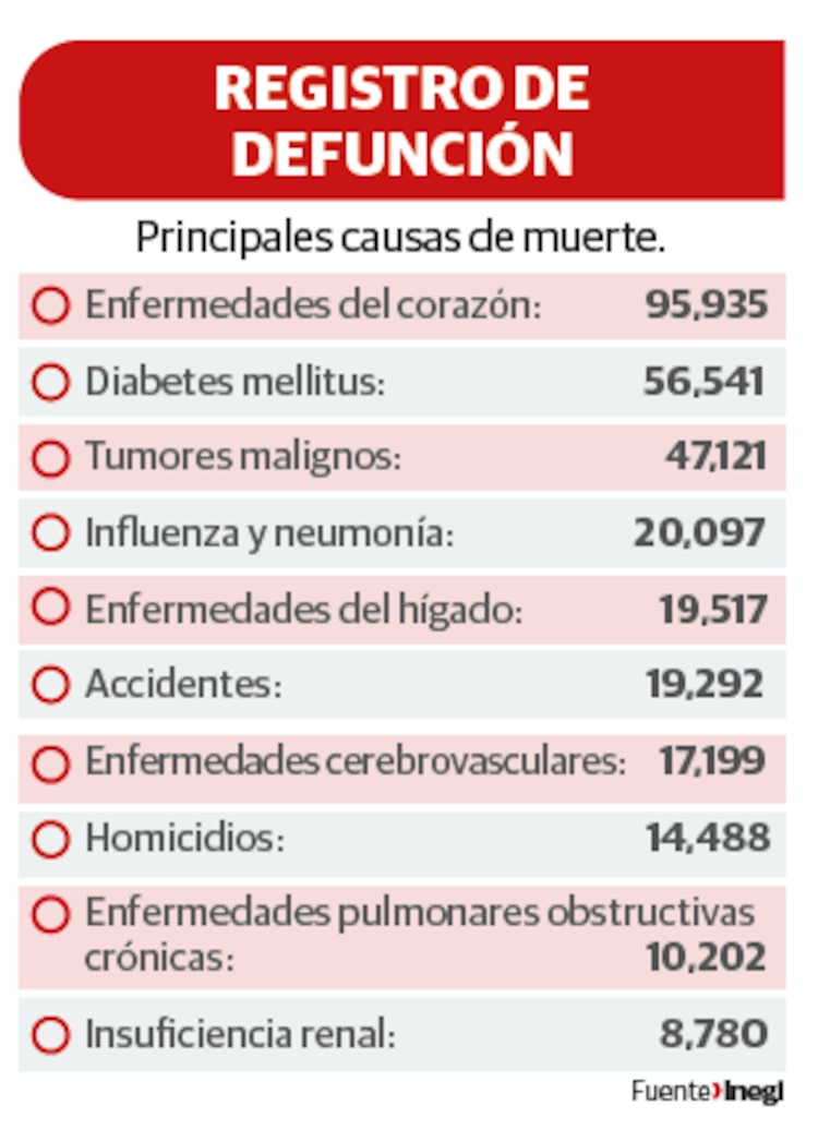 Registro de defunción