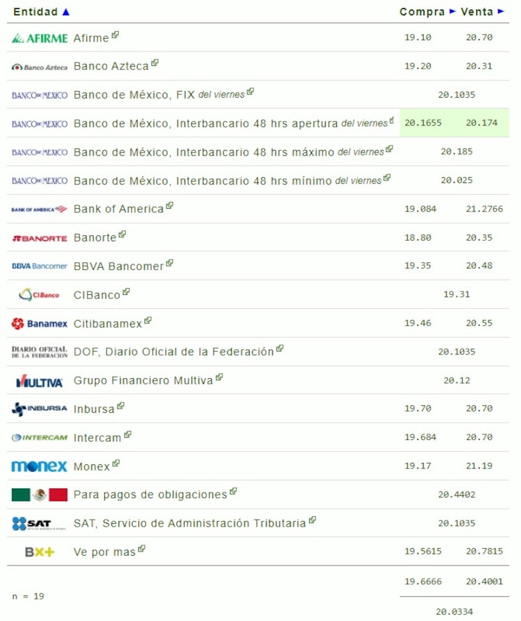 Este es el precio del dólar en bancos hoy 23 de diciembre.