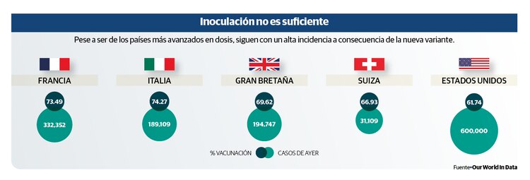 Gráfico