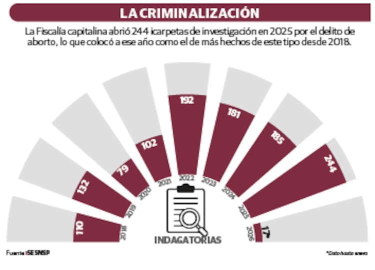 La criminalización
