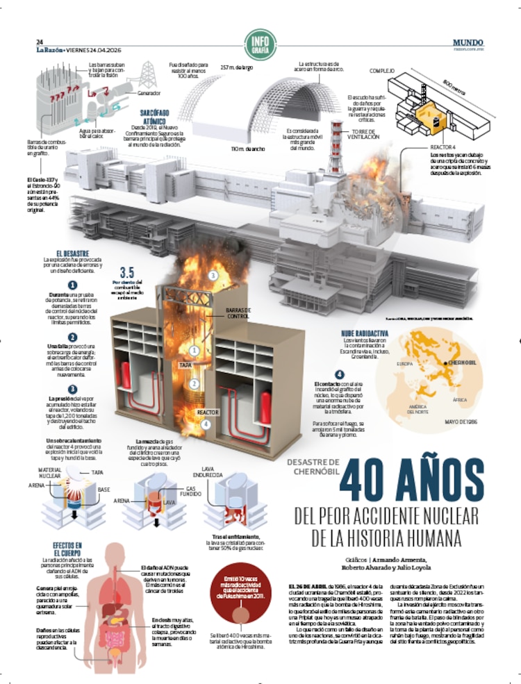 40 años del peor accidente nuclear de la historia humana
