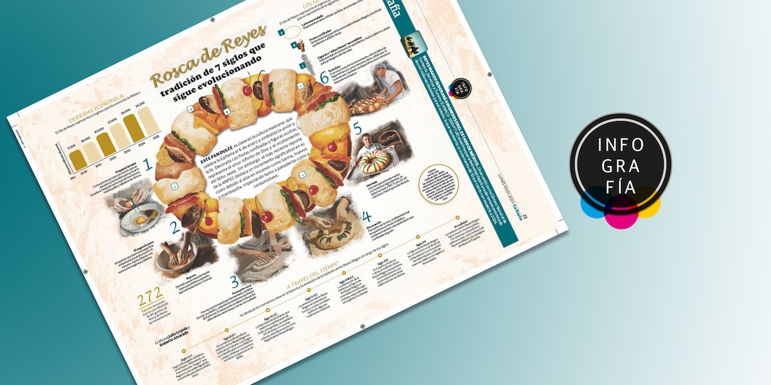 Rosca de Reyes