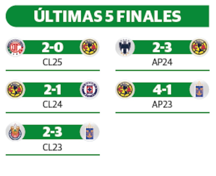 Últimas 5 finales