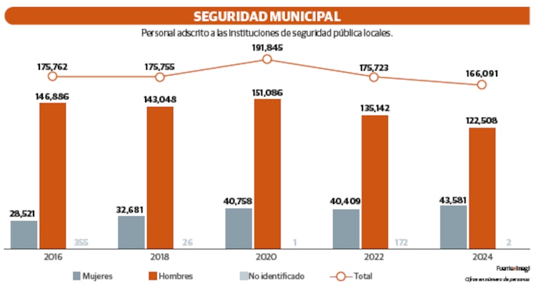 SEGURIDAD MUNICIPAL