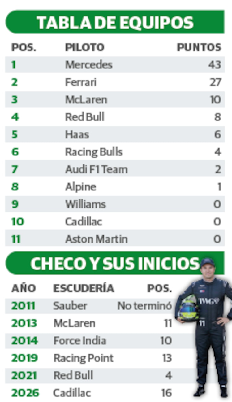 Tabla de equipos