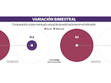 VARIACIÓN BIMESTRAL
