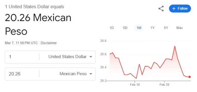 Este es el precio del dólar hoy domingo 9 de marzo.