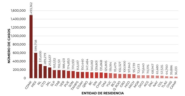 Informe Técnico Diario COVID-19 del jueves 30 de junio de 2022.