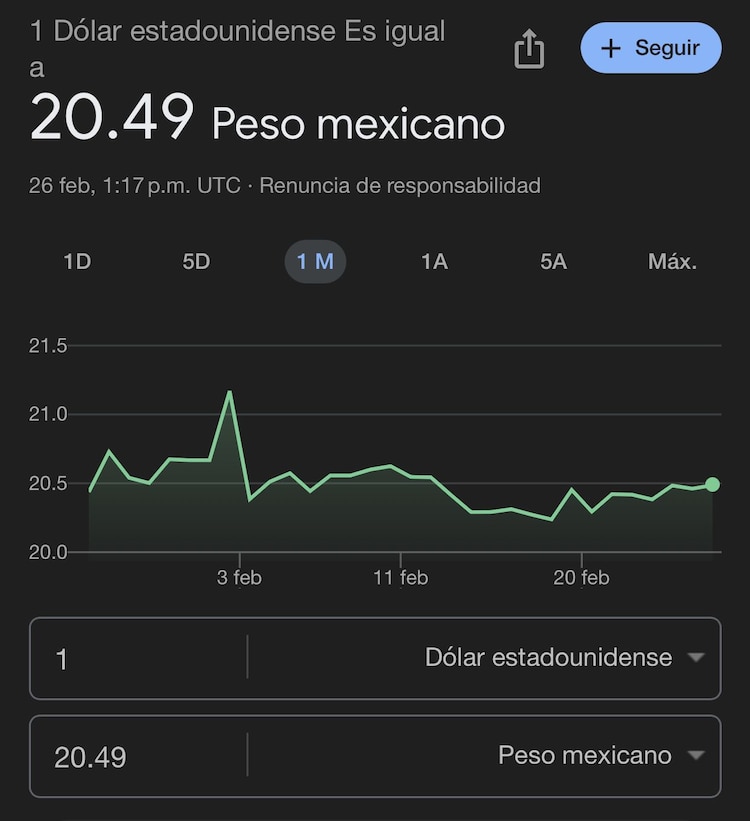 Este es el precio del dólar hoy según Google