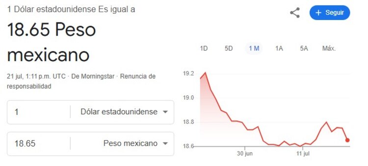 Este es el precio del dólar hoy.