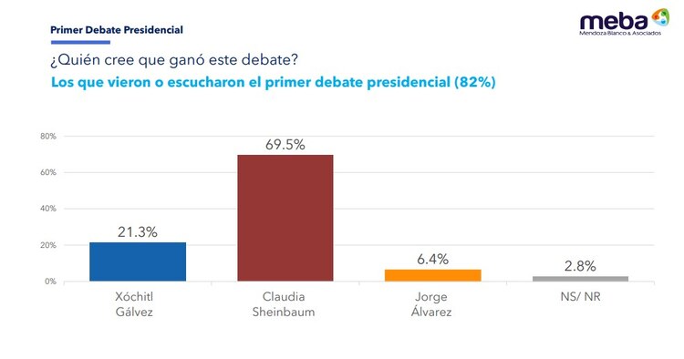 Mendoza Blanco y Asociados.