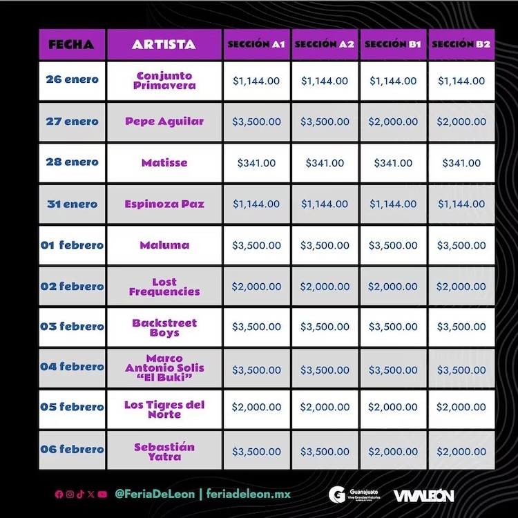 Precios de la Feria de León