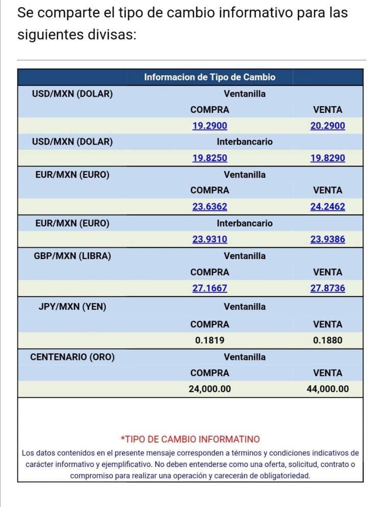 El dólar se vende en 20.29 pesos en ventanillas bancarias, de acuerdo con Citibanamex.