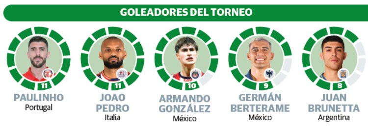 Goleadores del torneo