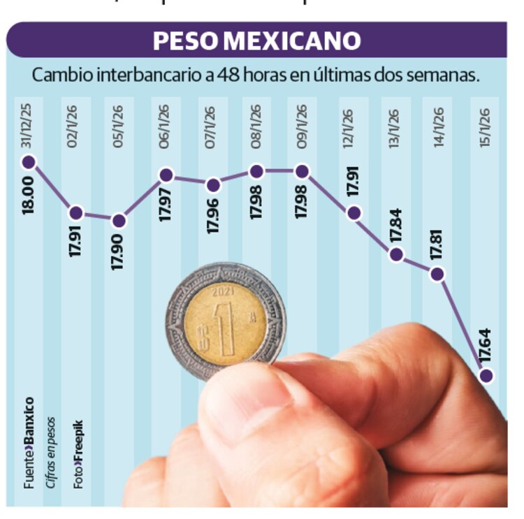 Peso mexicano