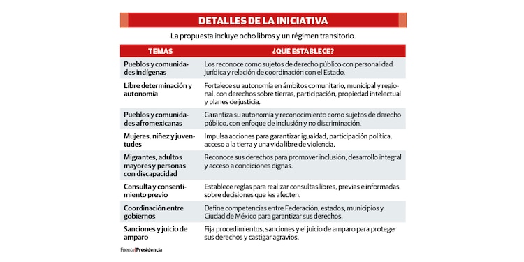 DETALLES DE LA INICIATIVA