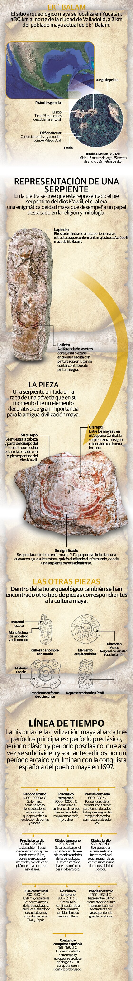 Descubren mural inédito para descifrar la historia de la Acrópolis de Ek’ Balam