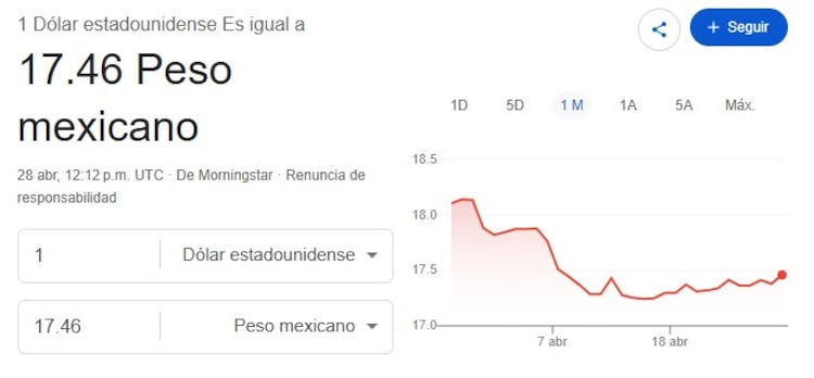 Este es el precio del dólar hoy.
