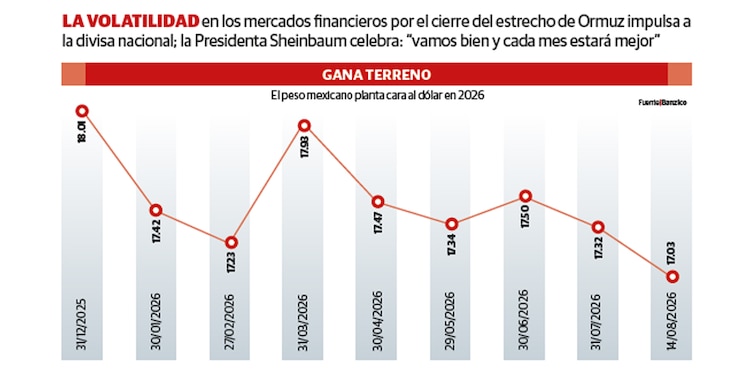 GANA TERRENO