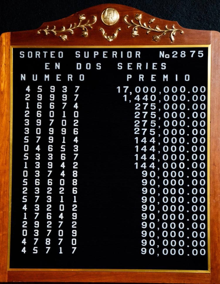 Lista de ganadores del Sorteo Superior 2875.