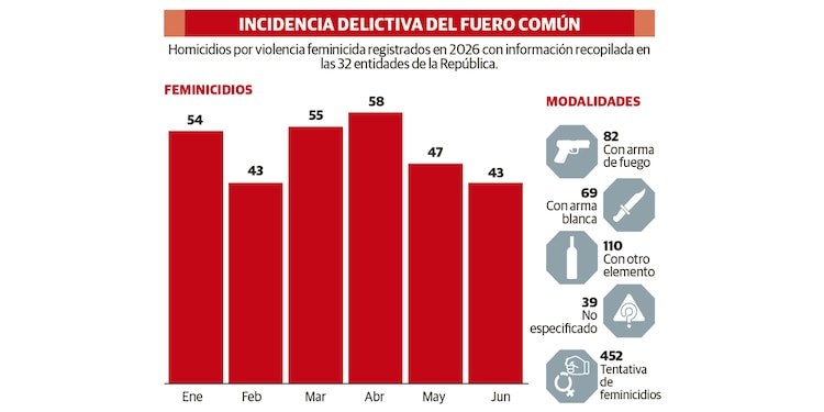 INCIDENCIA DELICTIVA DEL FUERO COMÚN