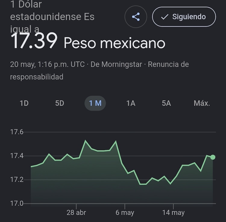 Este es el precio del dólar hoy.