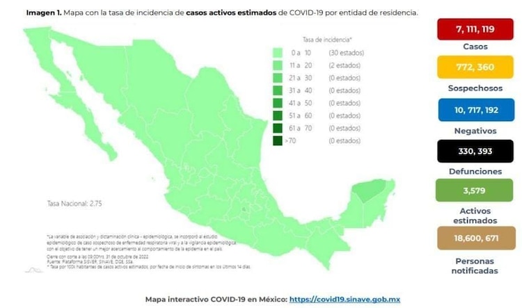 Informe Técnico Semanal del martes 1 de noviembre de 2022.