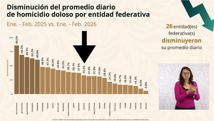 Información oficial.