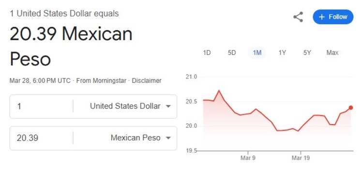 Este es el precio del dólar hoy.
