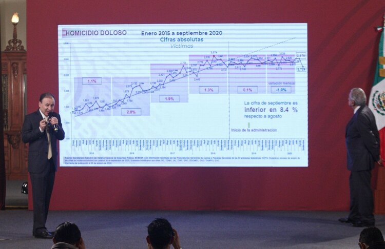 Alfonso Durazo, secretario de Seguridad, el 21 de octubre de 2020.