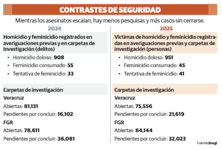 CONTRASTES DE SEGURIDAD