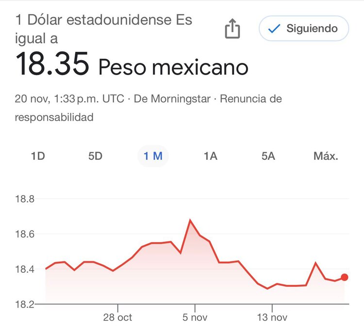Este es el precio del dólar hoy