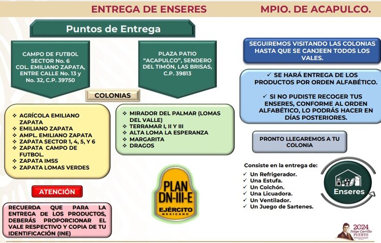 Entrega de enseres en Acapulco.