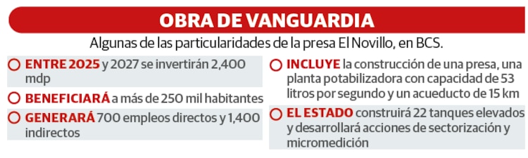 Obra de vanguardia